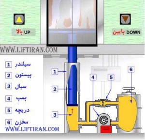 elevator_hyd
